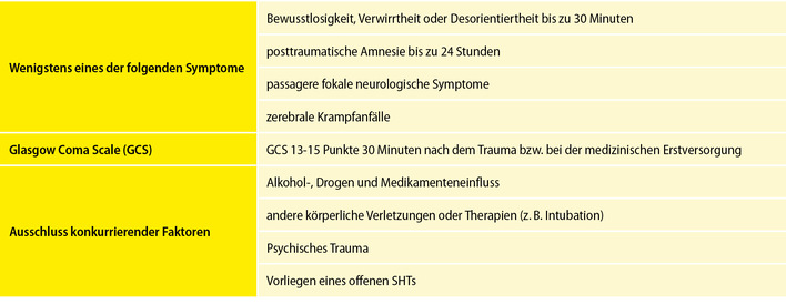 Tab. 1 Klinische Kriterien für die Diagnose eines „mild traumatic brain injury“ (mTBI)
